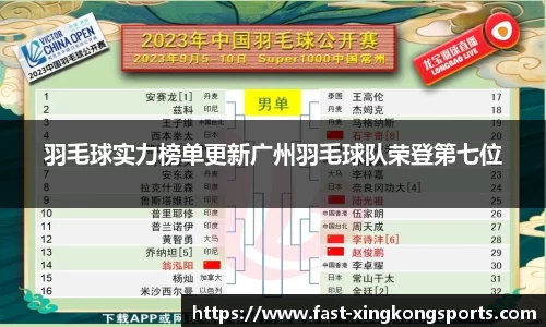 羽毛球实力榜单更新广州羽毛球队荣登第七位