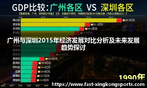 广州与深圳2015年经济发展对比分析及未来发展趋势探讨